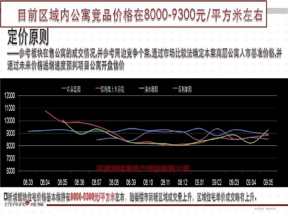 定价策略之市场比较法_第5页