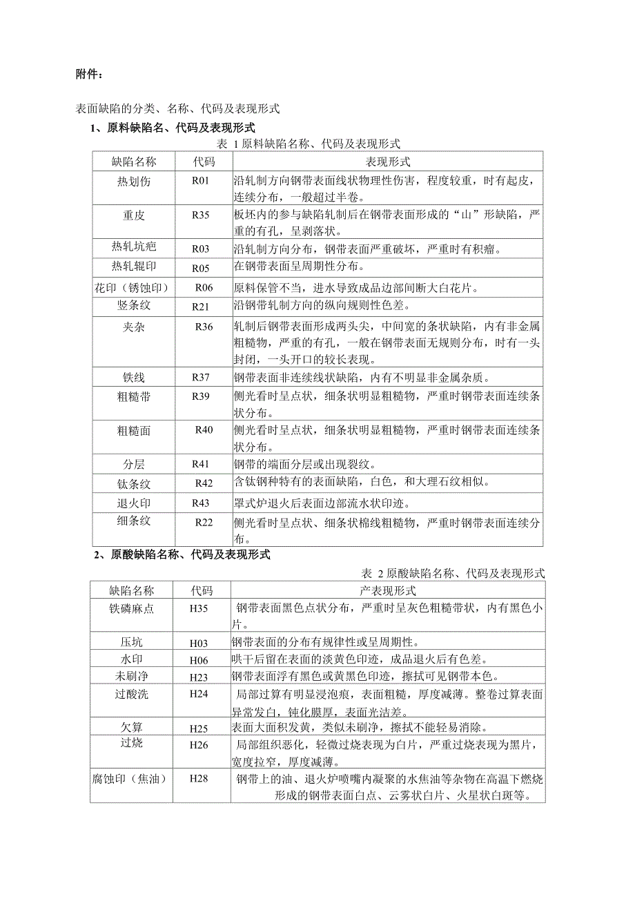 表面缺陷代码_第1页