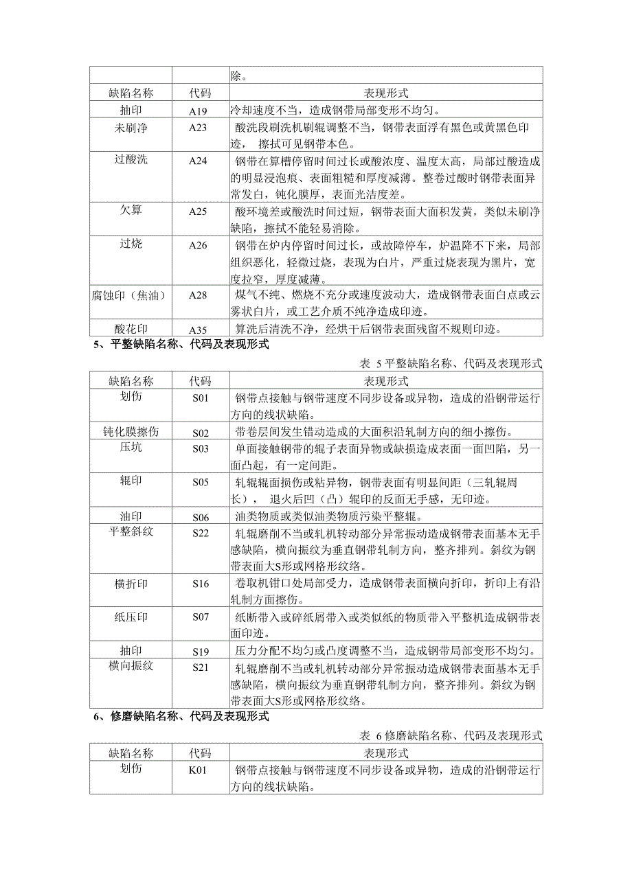 表面缺陷代码_第3页