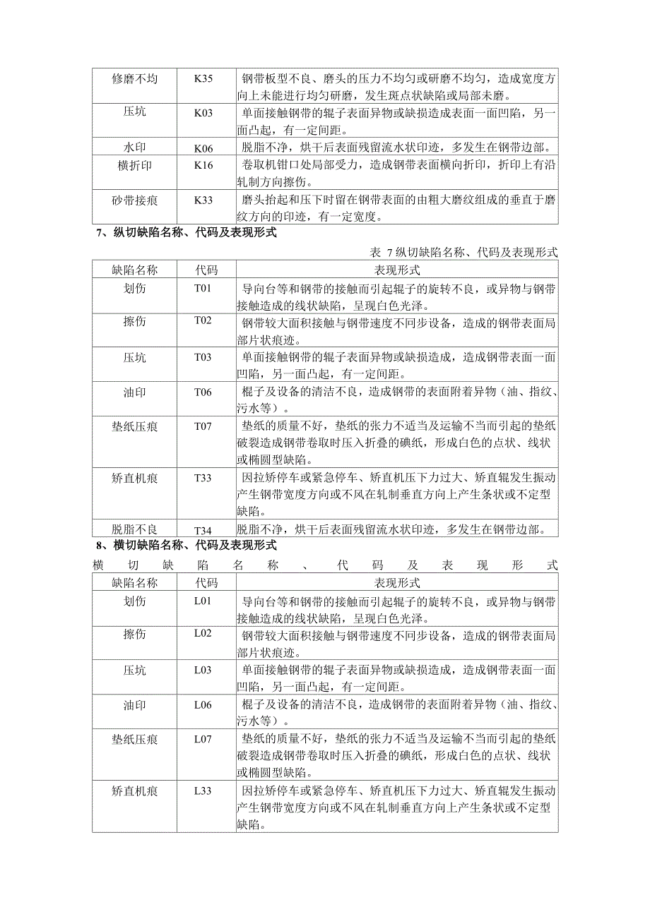 表面缺陷代码_第4页