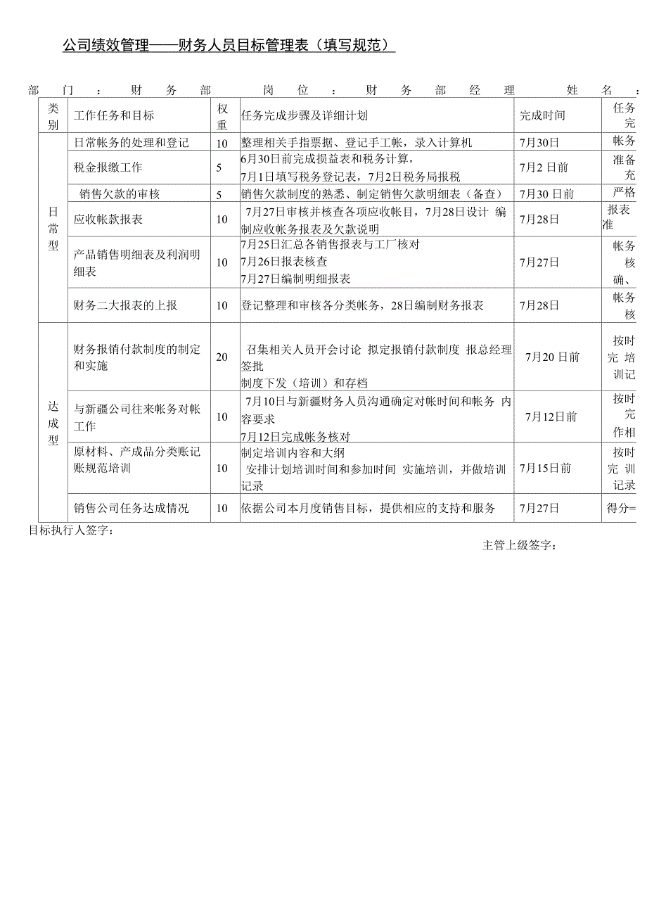 公司MBO目管理绩效考核方案_第4页