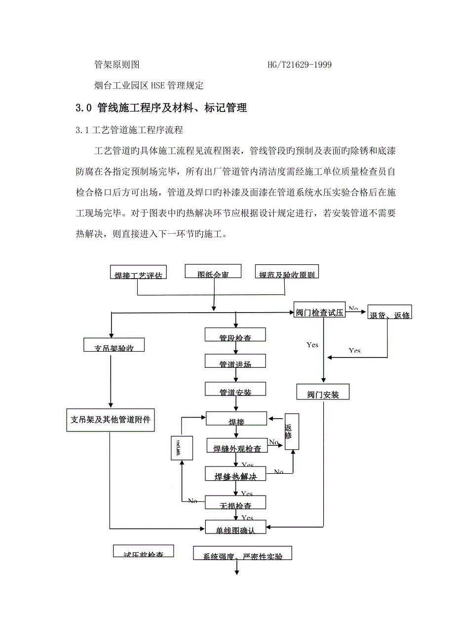 工艺管线施工方案_第4页