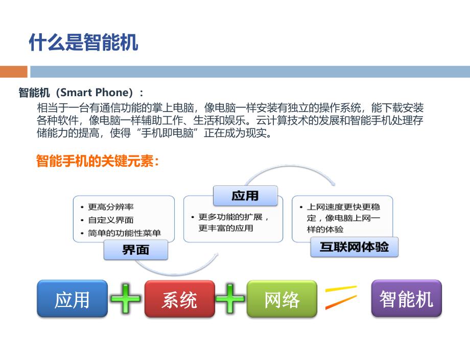 智能手机基础知识培训_第3页