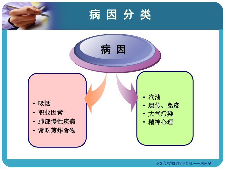 肺癌放射治疗护理常规_第4页