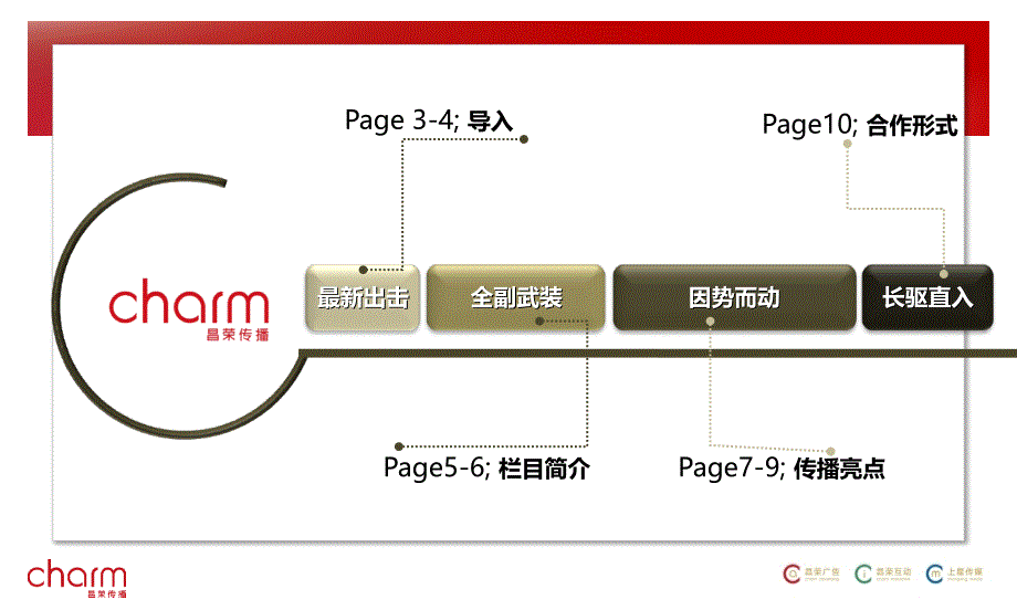 央视2011欢乐英雄推介方案_第2页