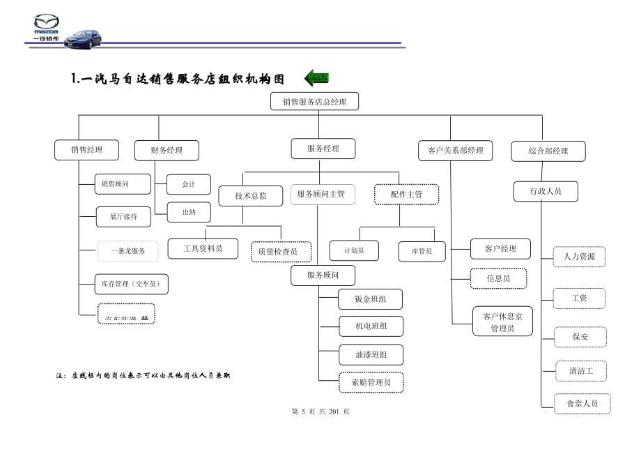 一汽马自达服务管理工作手册_第5页