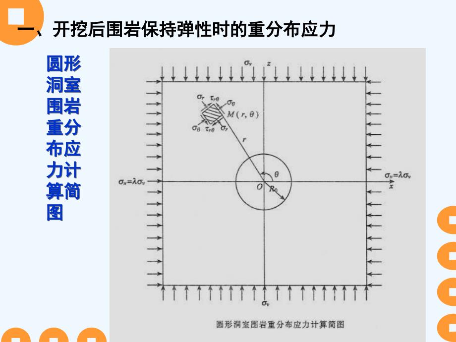 71围岩应力的重分布_第2页