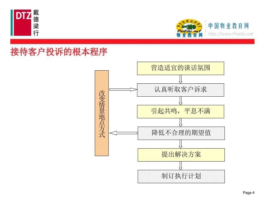 戴德梁行物业培训-客户投诉处理及案例分析_第5页