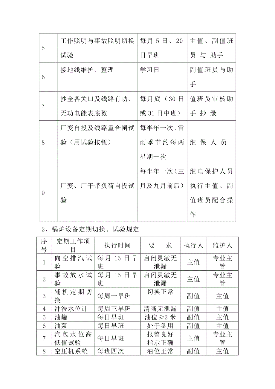 运行设备定期试验及切换制度_第4页