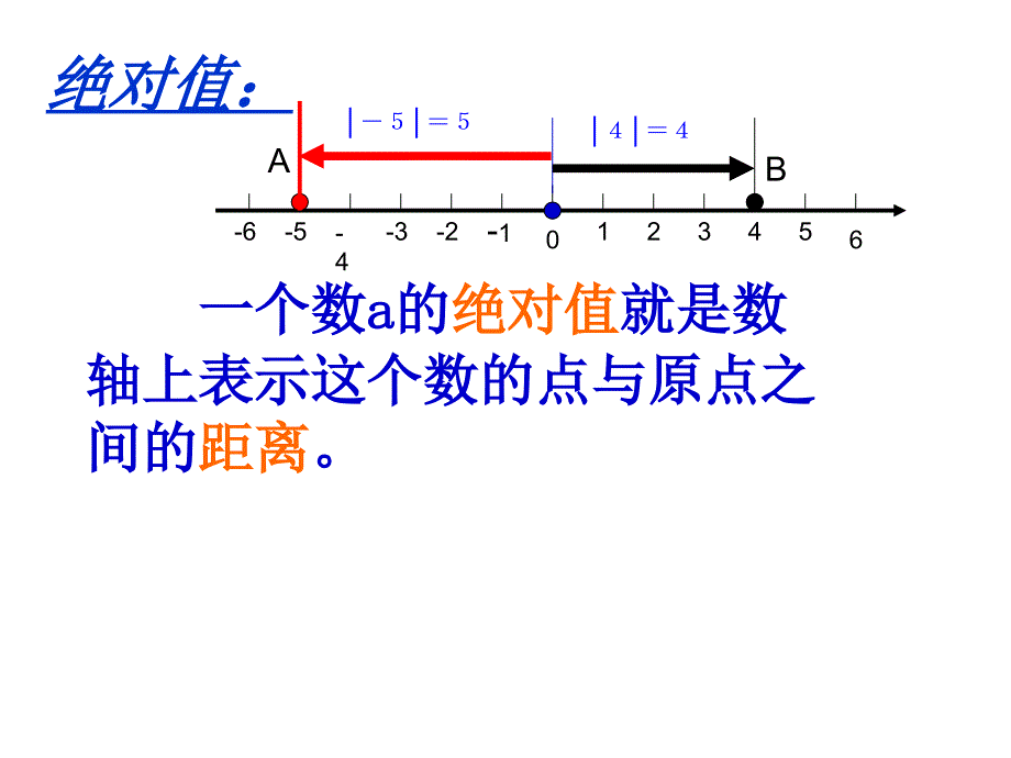 七年级课件绝对值2_第4页