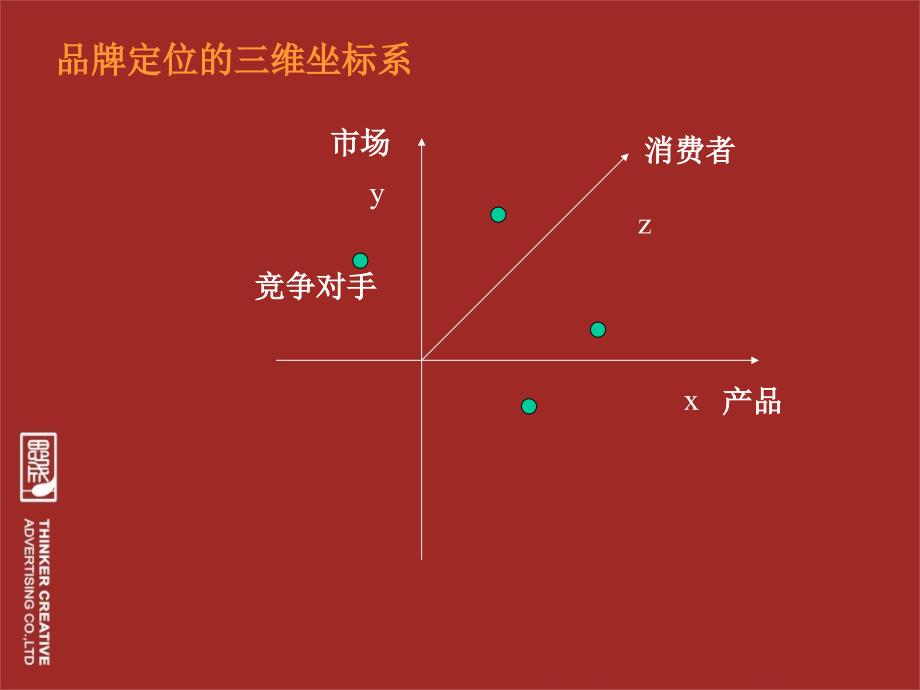 【广告策划PT】喜悦耗牛骨髓壮骨粉品牌策略规划提案稿_第3页