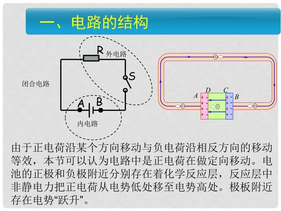 辽宁省北票市高中物理 第2章 恒定电流 2.7 闭合电路欧姆定律课件 新人教版选修31_第5页