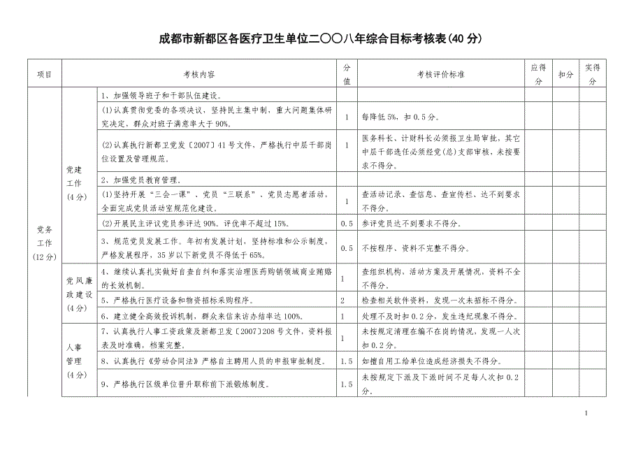 成都市新都区各医疗卫生单位二八年综合目标考核表(40分).doc_第1页