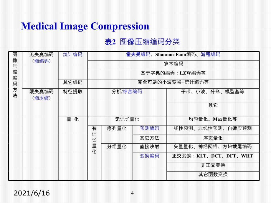 医学图像压缩技术_第4页