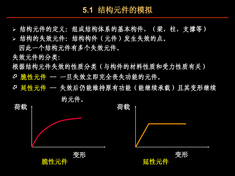 结构可靠性设计基础教案第5章结构体系可靠度_第4页