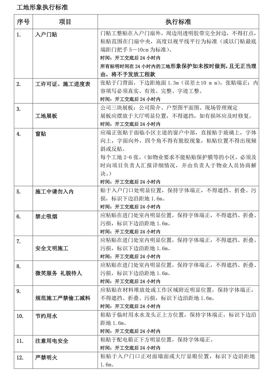 家装工地形象及成品保护验收标准_第2页