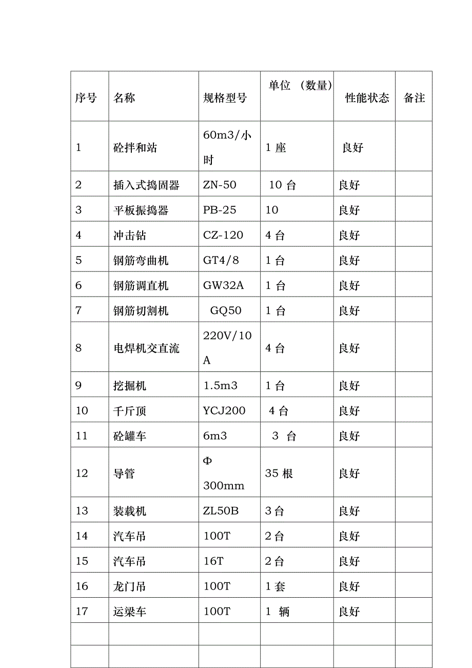 桥梁施工组织设计范本_第4页