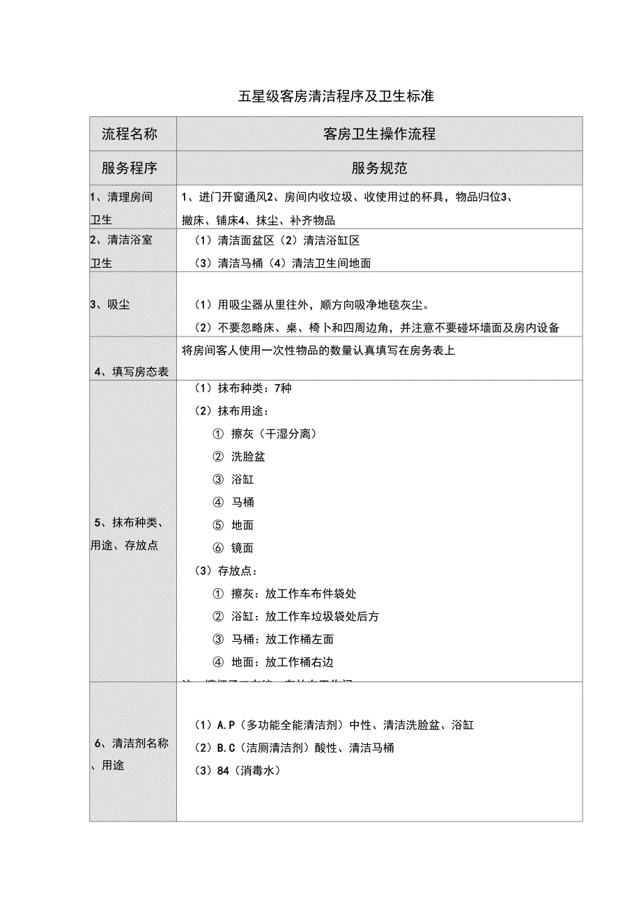 五星级大酒店客房卫生清洁程序_第1页