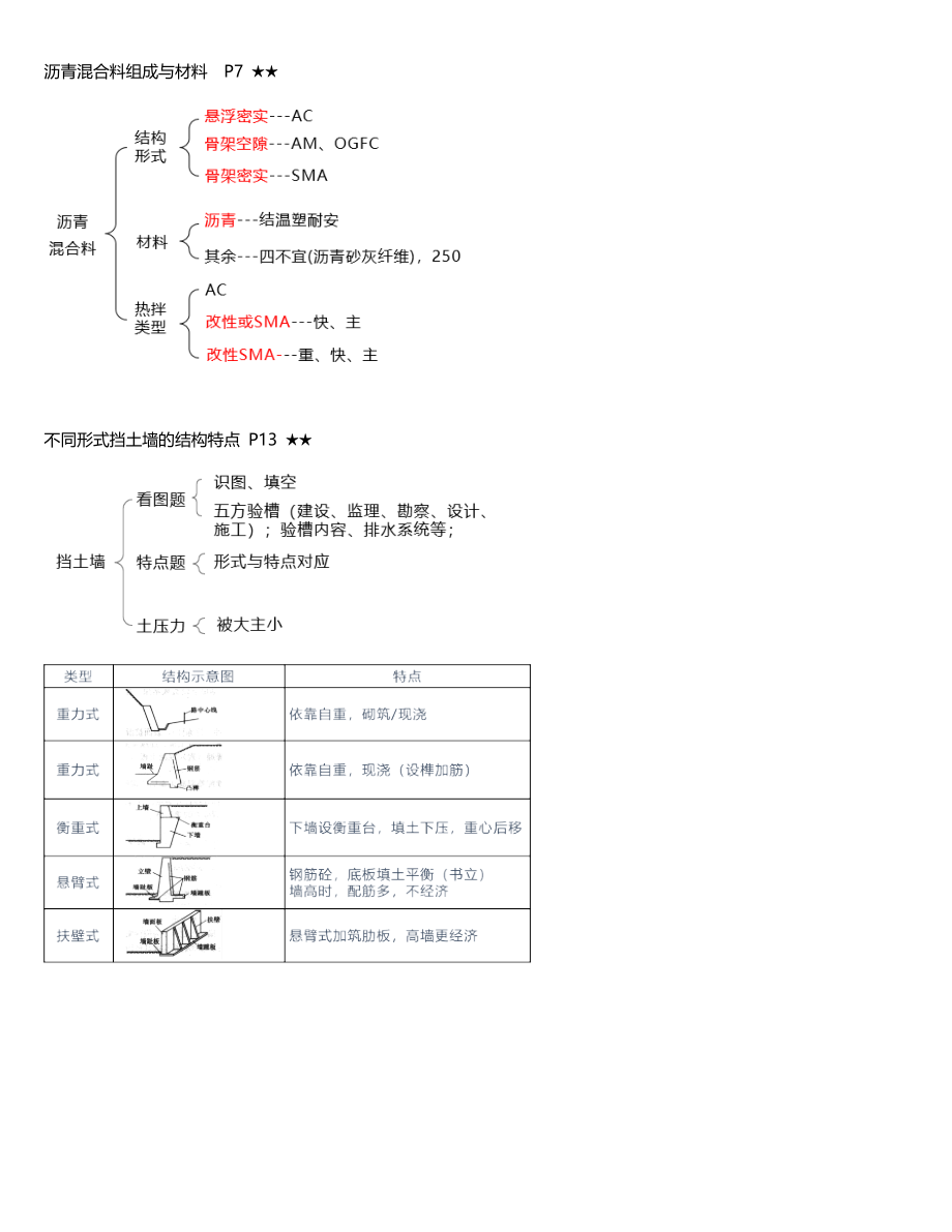 一建知识点思维导图-市政.docx_第3页