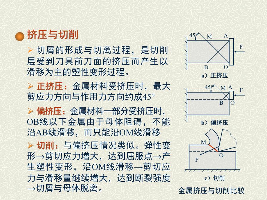 金属切削过程课件（精品）_第4页