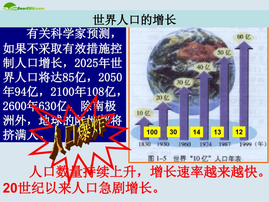 高中地理《人口合理容量》课件9湘教版必修_第1页