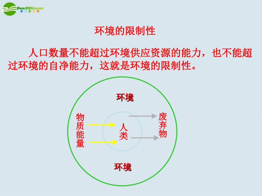 高中地理《人口合理容量》课件9湘教版必修_第4页