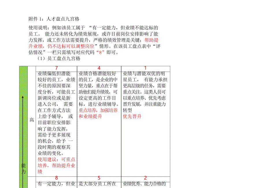 人力资源_关键岗位人才盘点工具_第1页