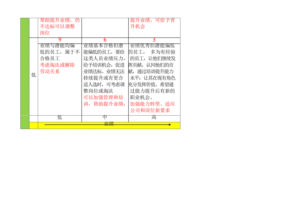 人力资源_关键岗位人才盘点工具_第2页