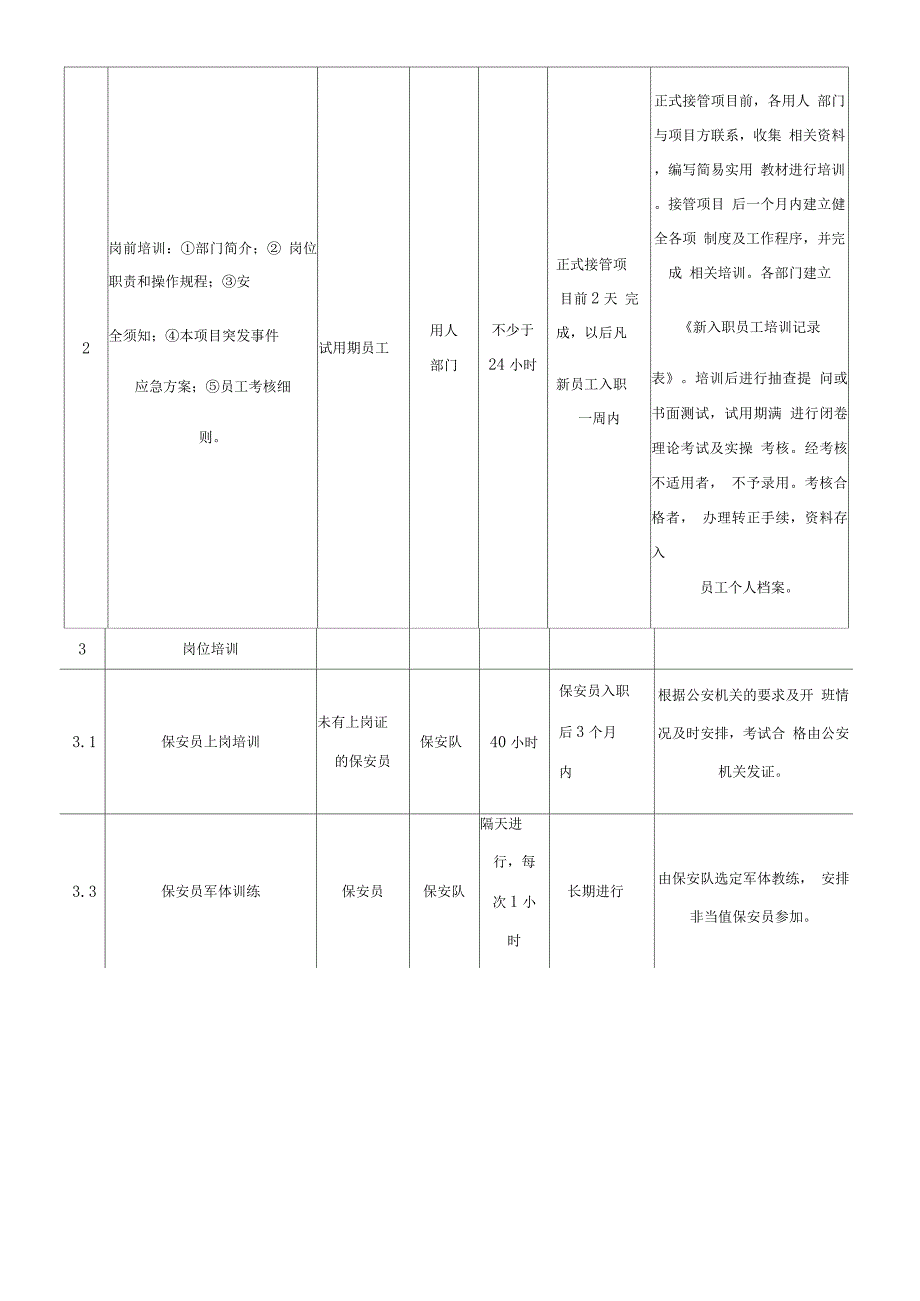 安保服务人员培训计划方案.docx_第4页