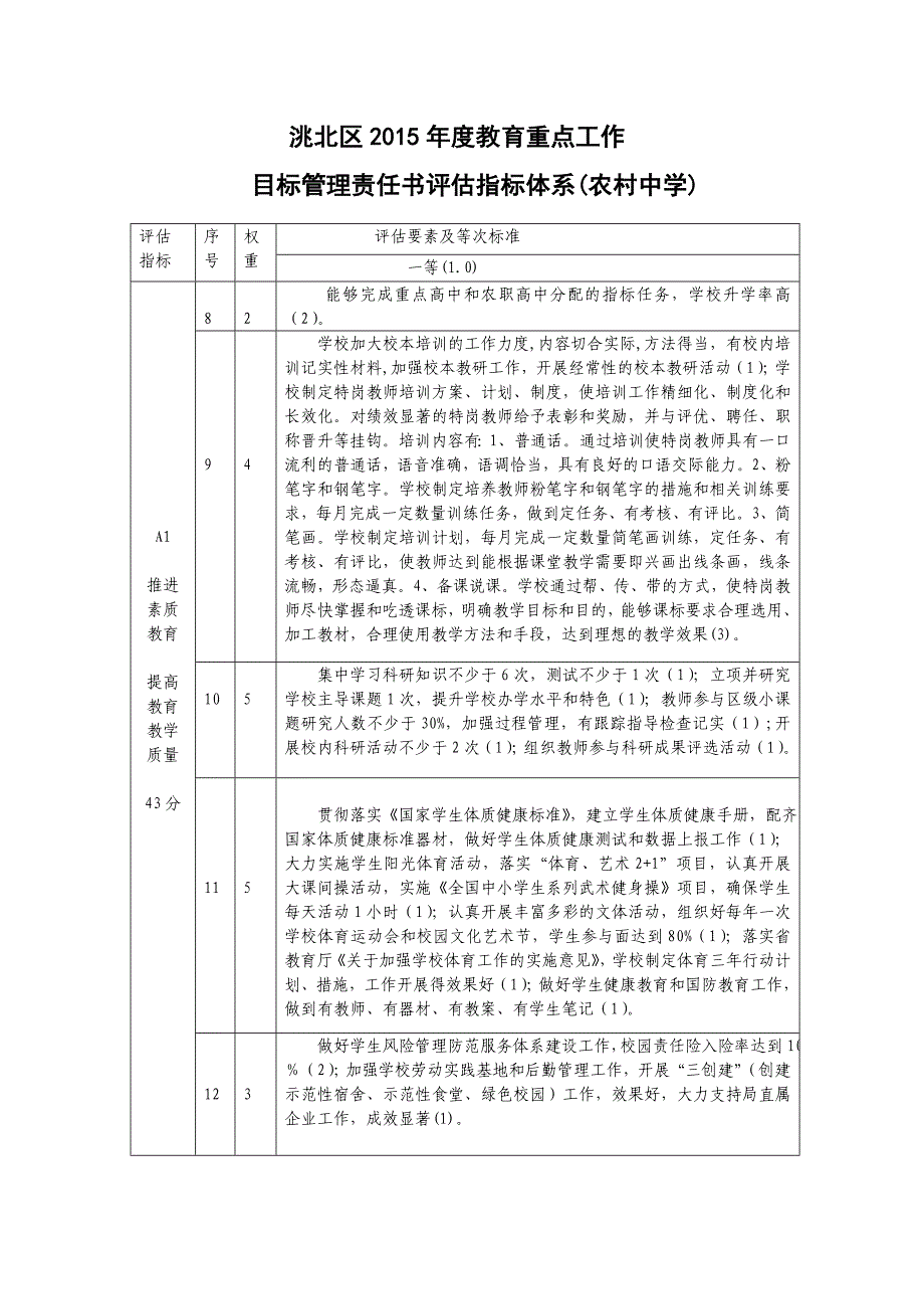 洮北区2015年度教育重点工作_第2页