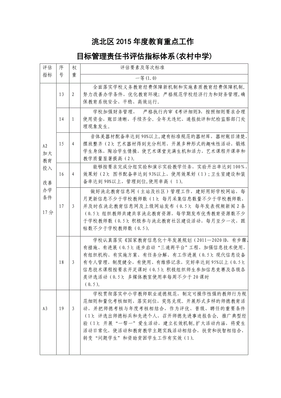 洮北区2015年度教育重点工作_第3页