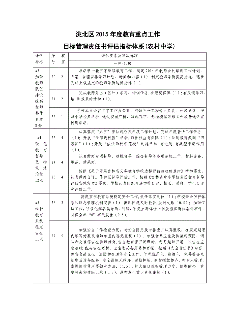 洮北区2015年度教育重点工作_第4页