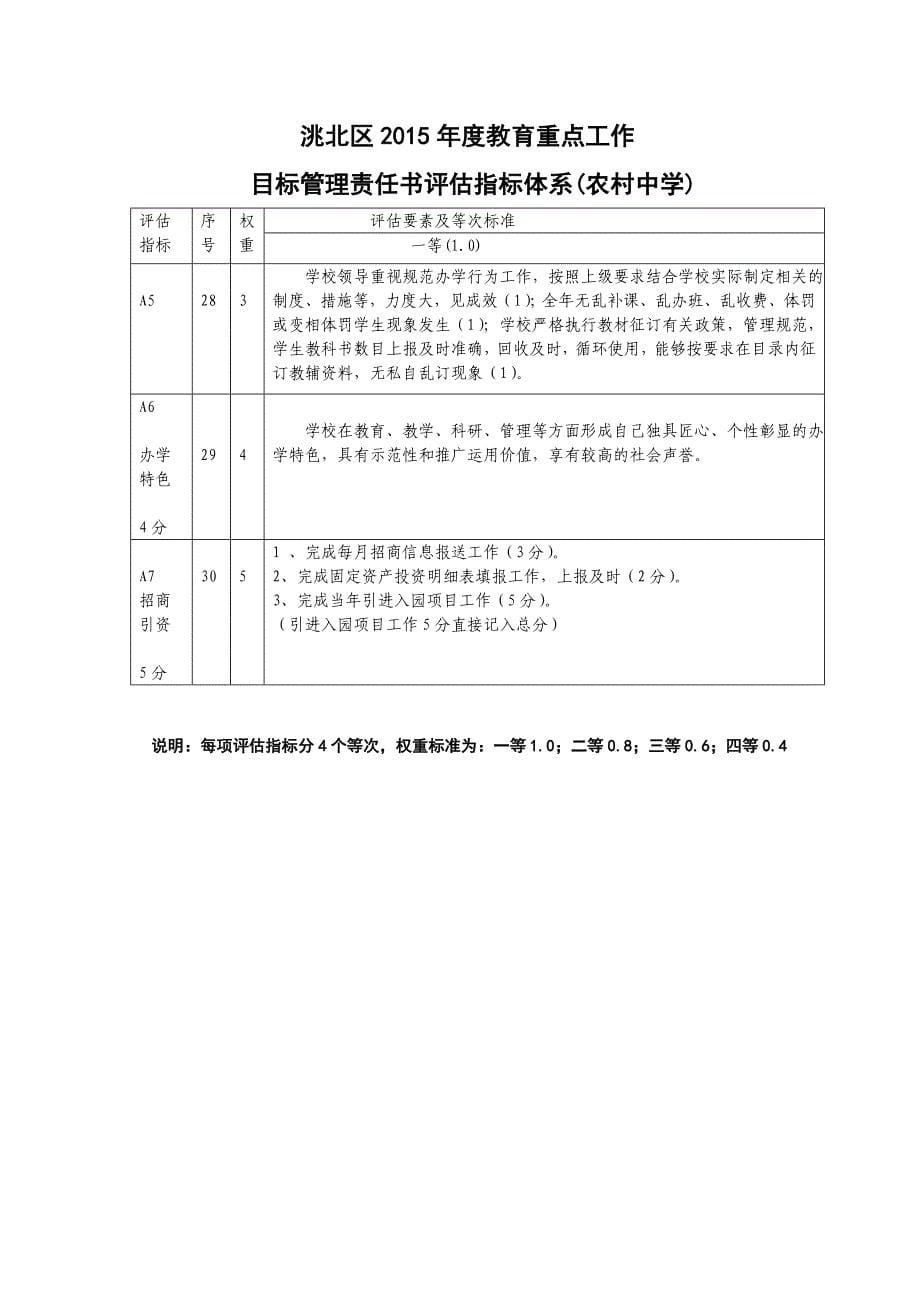 洮北区2015年度教育重点工作_第5页