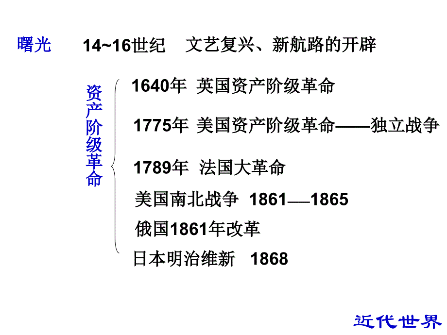 人教版九年级历史上册复习课件取_第2页