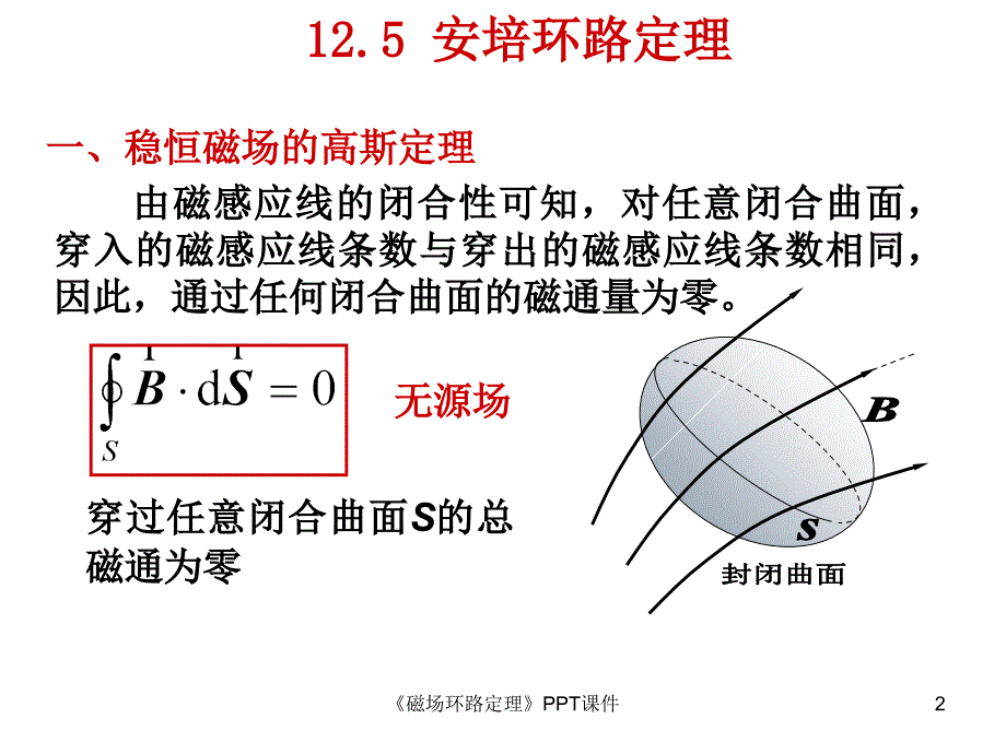 磁场环路定理课件_第2页