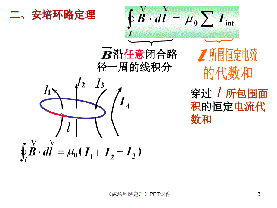 磁场环路定理课件_第3页