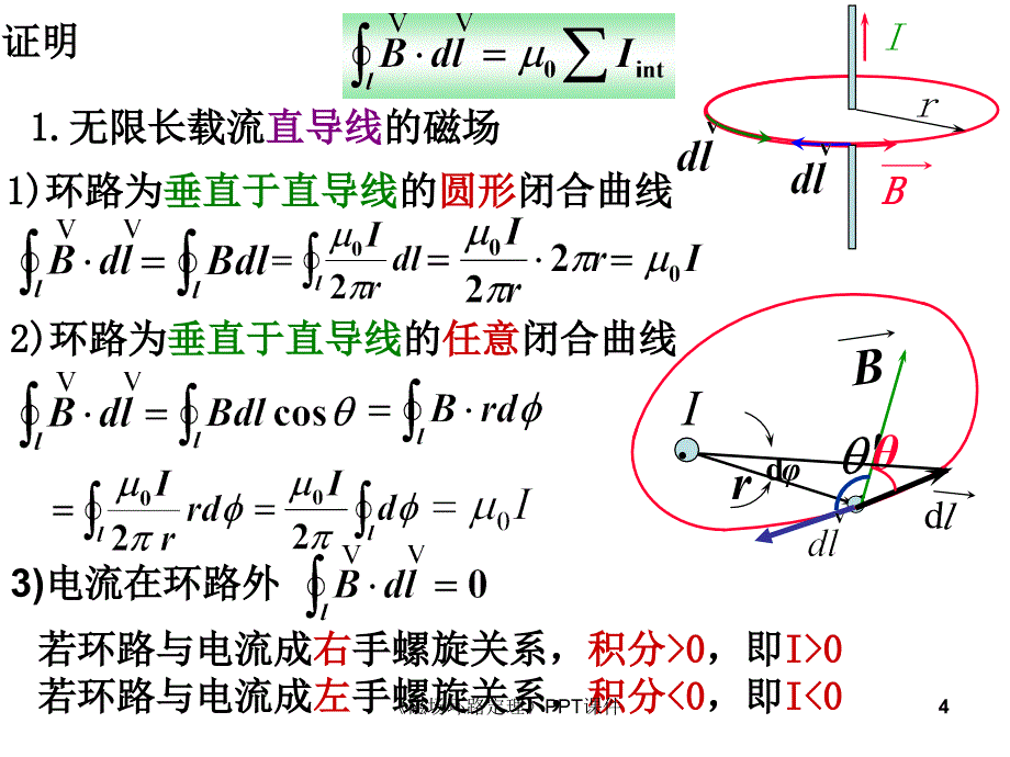 磁场环路定理课件_第4页