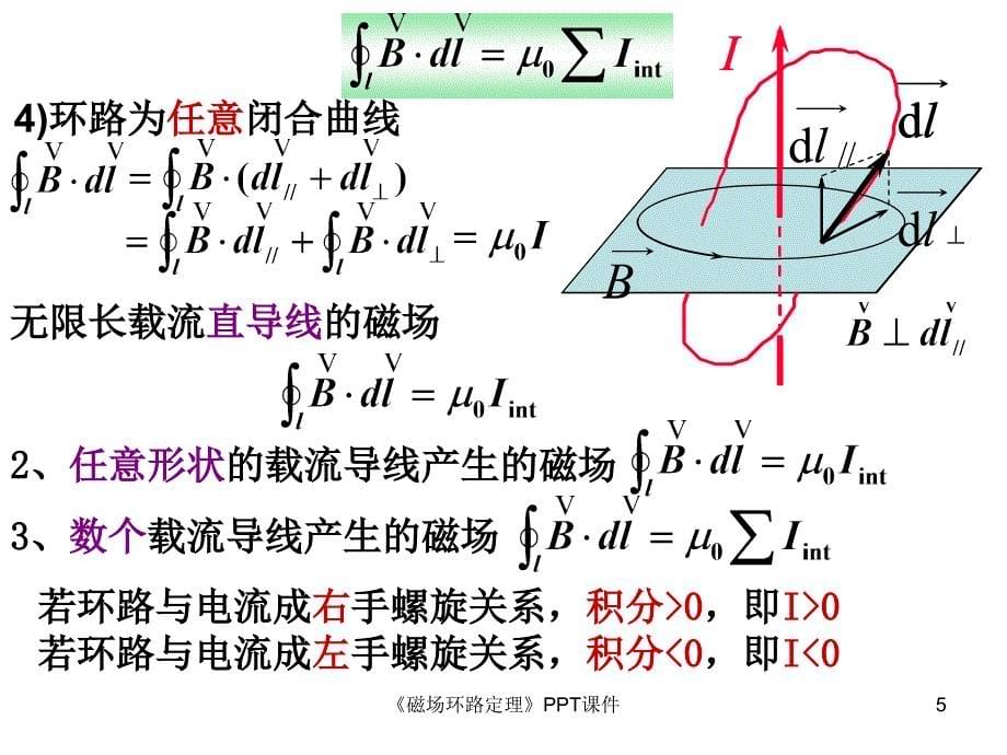 磁场环路定理课件_第5页