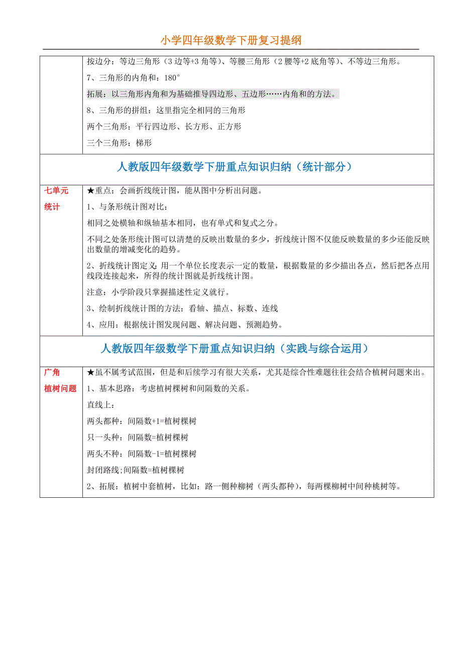 四年级数学下册期末总复习提纲.docx_第3页