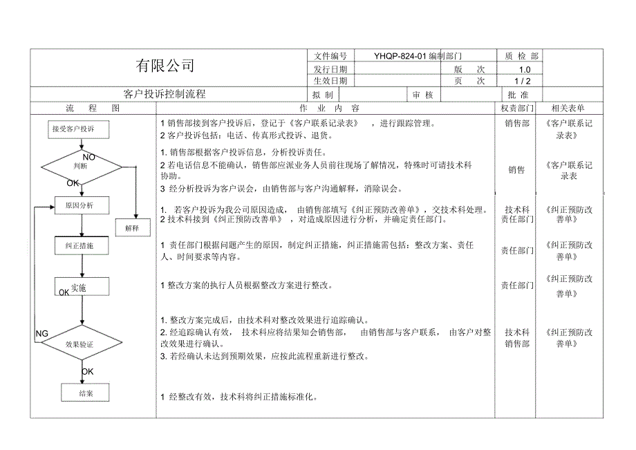 CV客户投诉处理流程_第1页