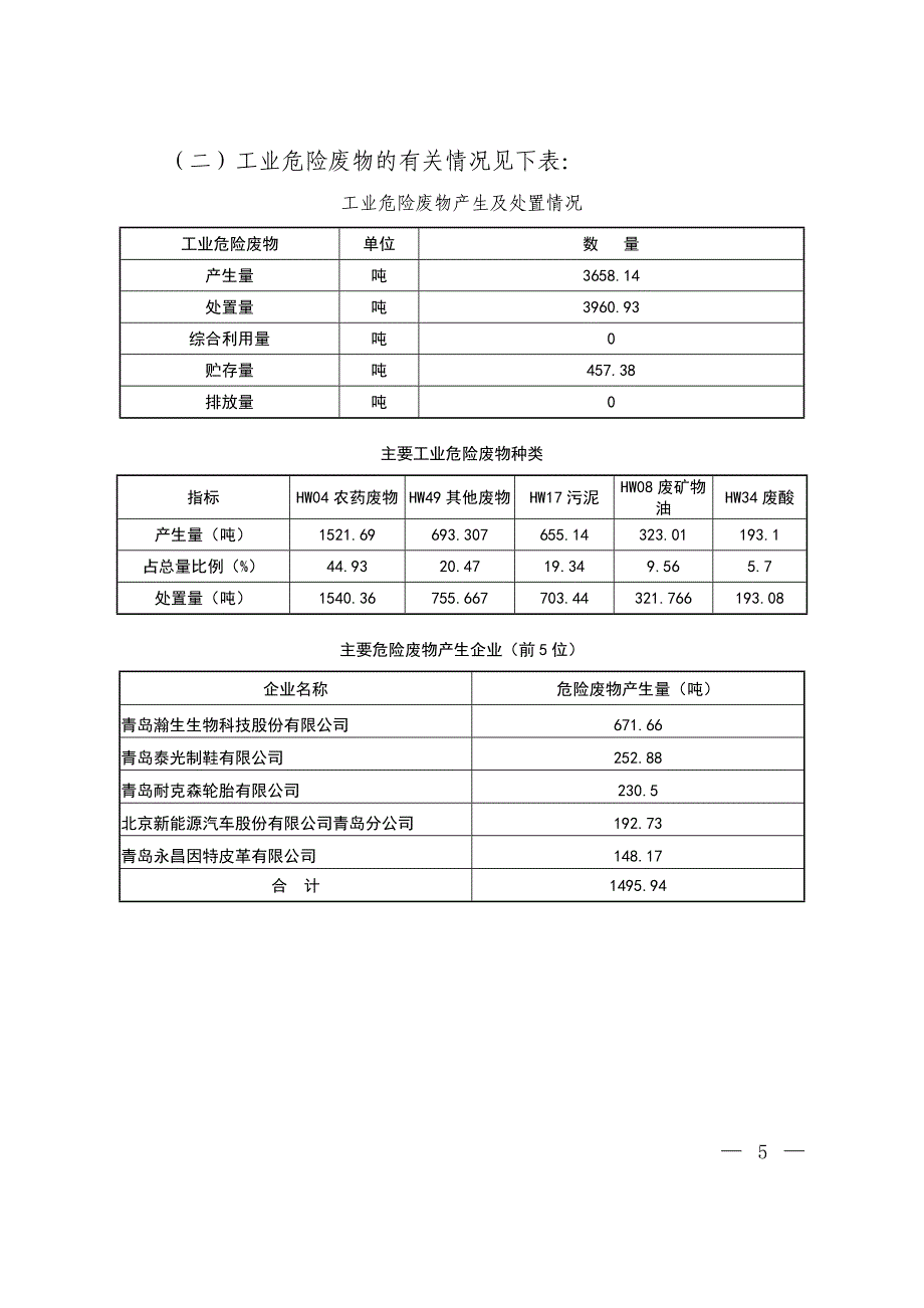 2017年莱西固体废物污染环境防治_第3页