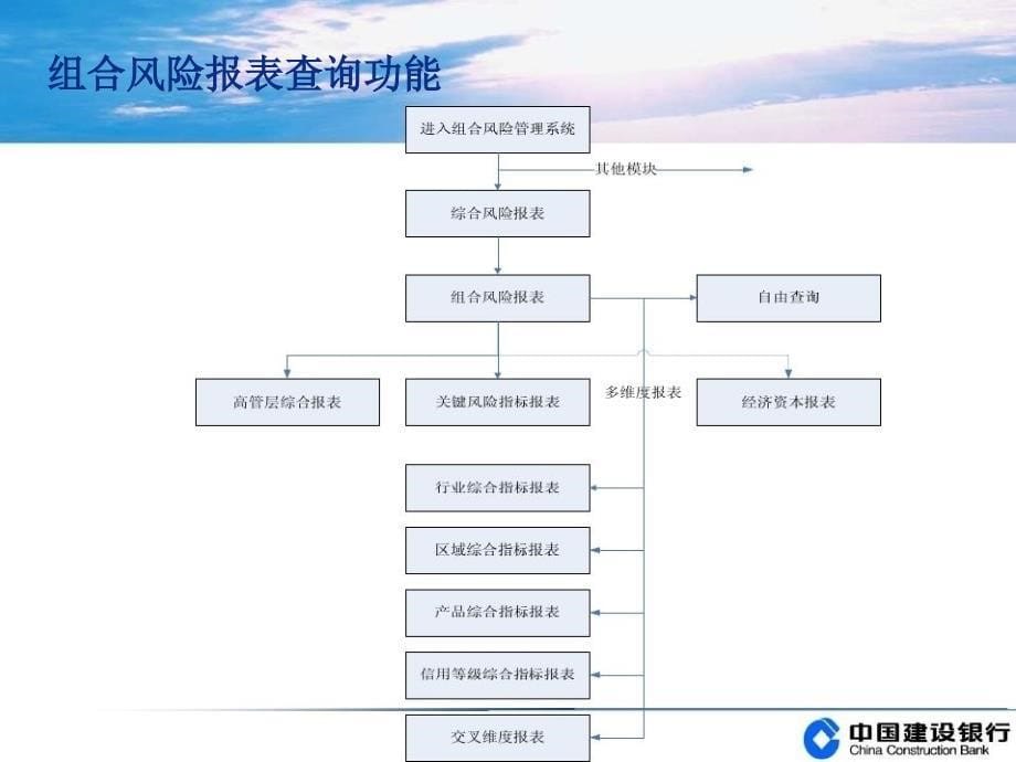 RAROC风险调整后收益计算操作培训.ppt_第5页