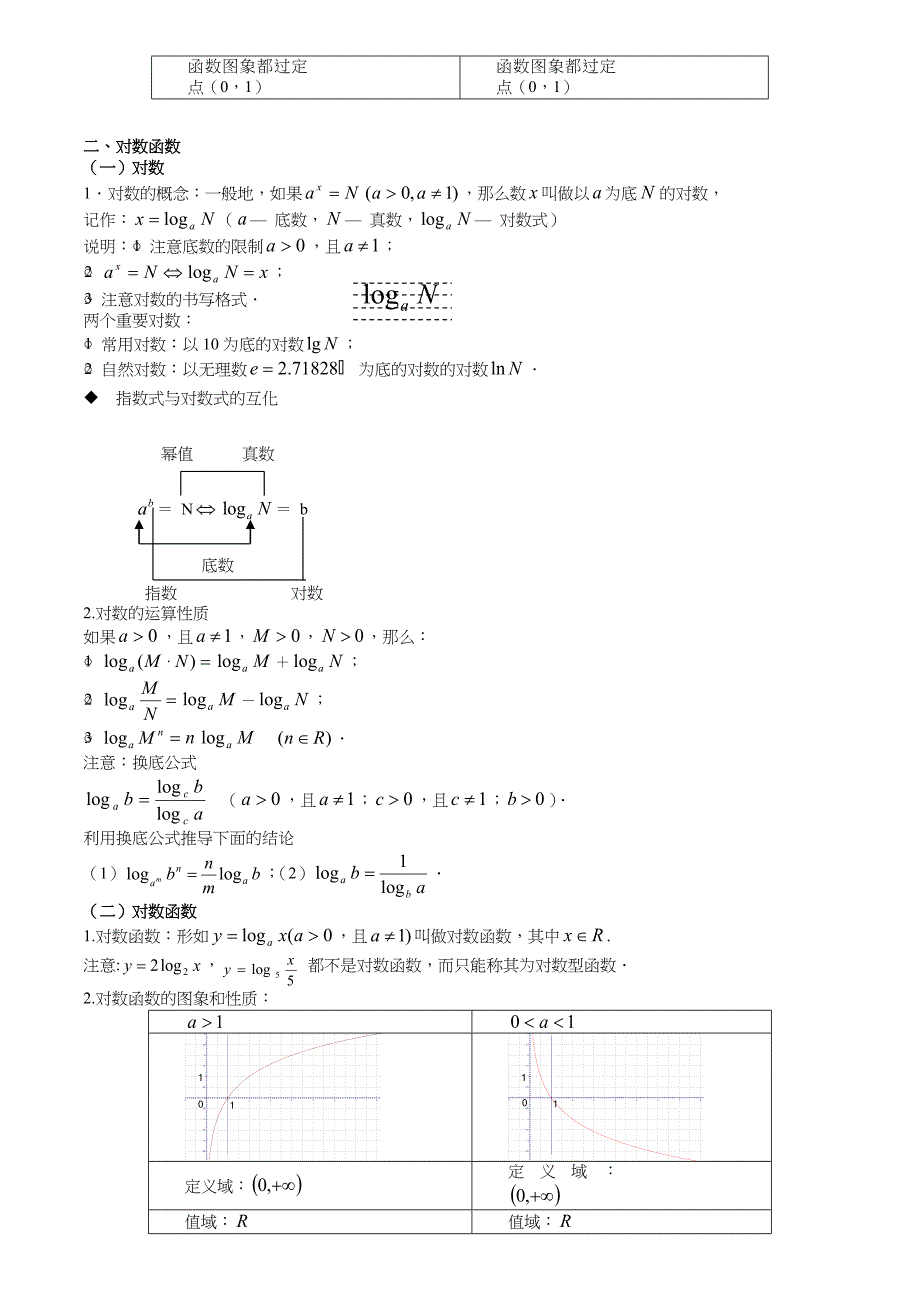 高一数学必修一知识典型习题整理_第4页