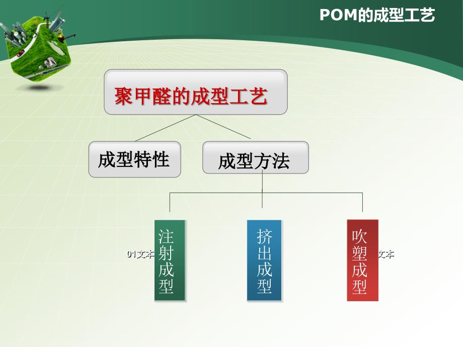 聚甲醛的成型工艺_第2页