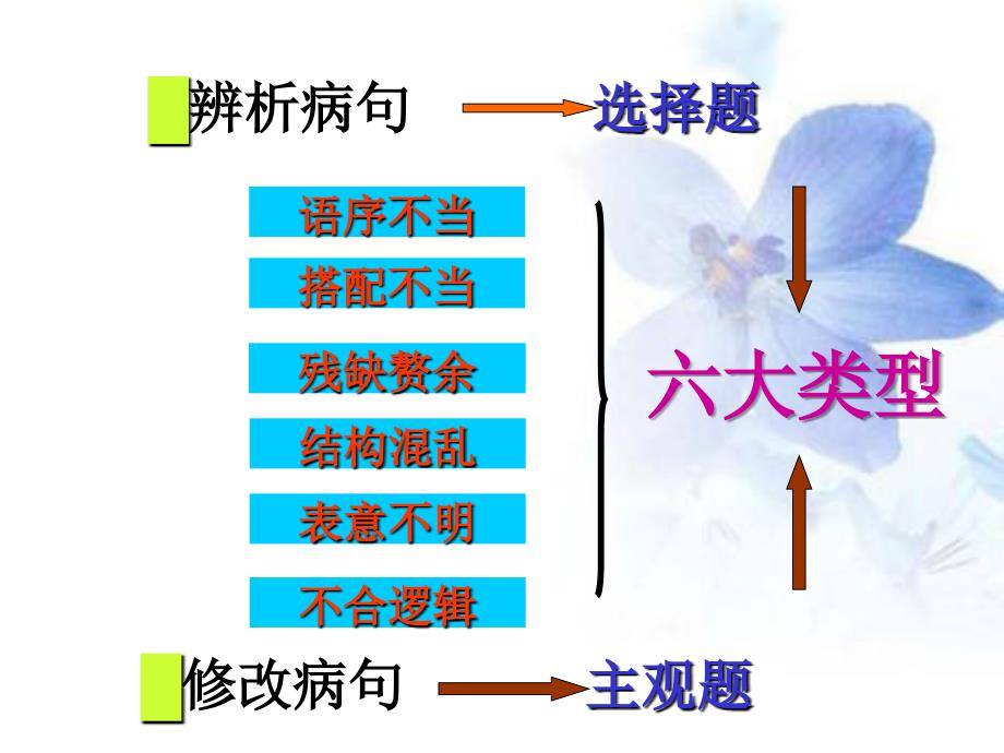 病句修改全攻略_第3页