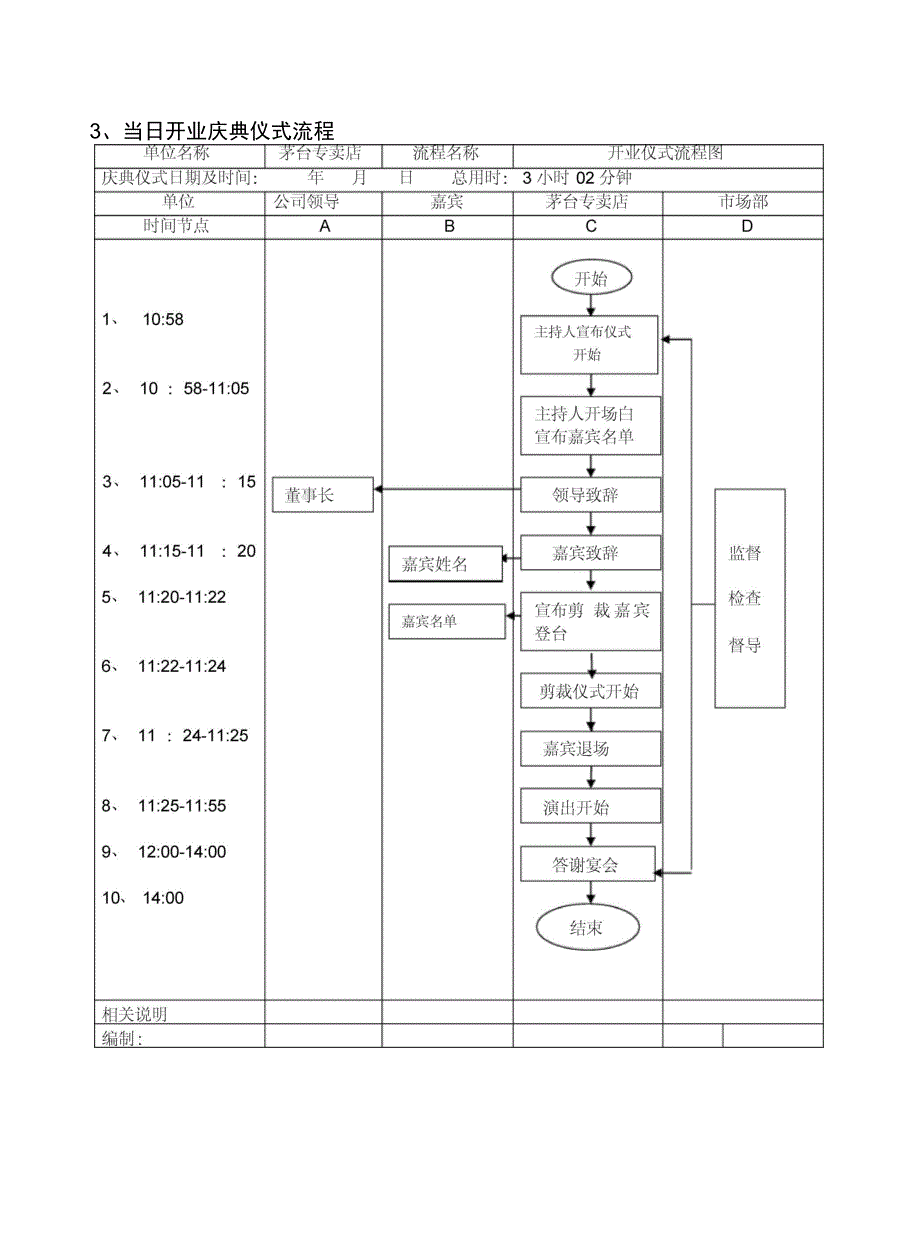 新店开业流程表文档_第4页