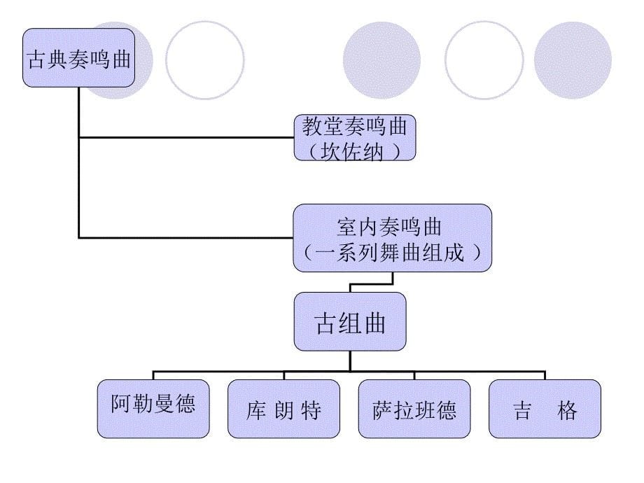 音乐鉴赏之奏鸣曲(sonata).ppt_第5页