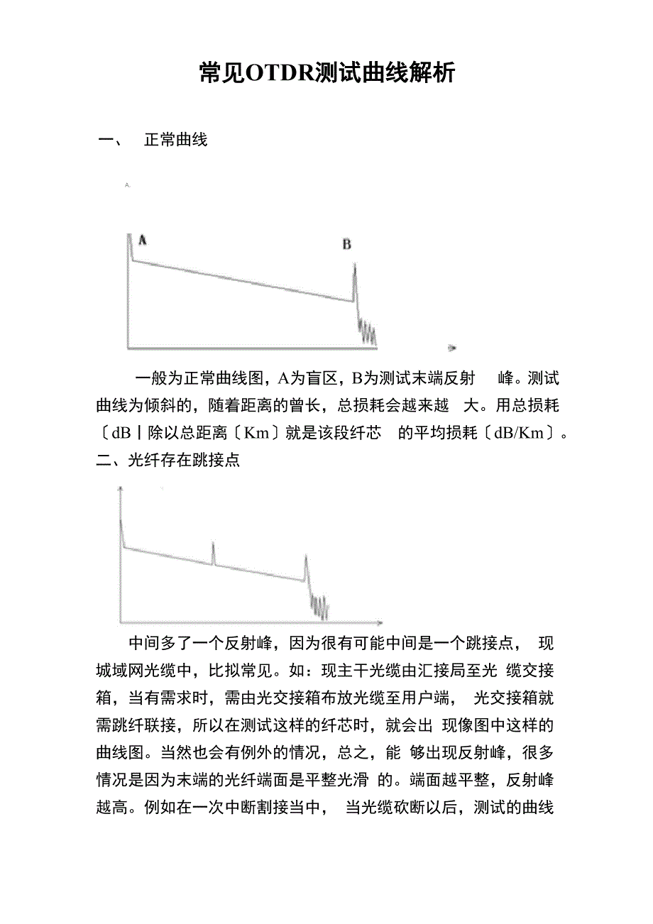 常见OTDR测试曲线解析_第1页