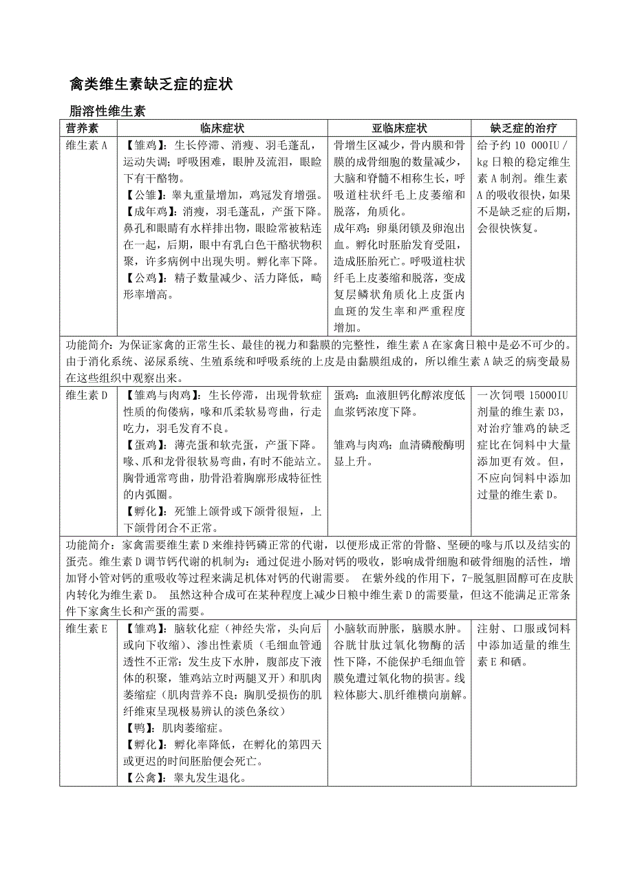 禽类营养性疾病_第1页