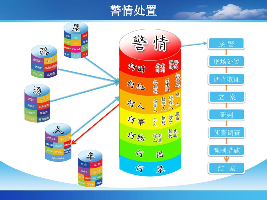 大数据平台建设思路课件_第4页